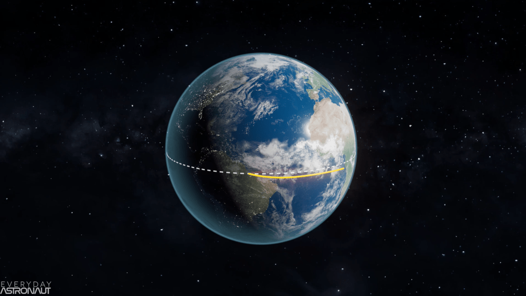 equatorial launch profile to LEO