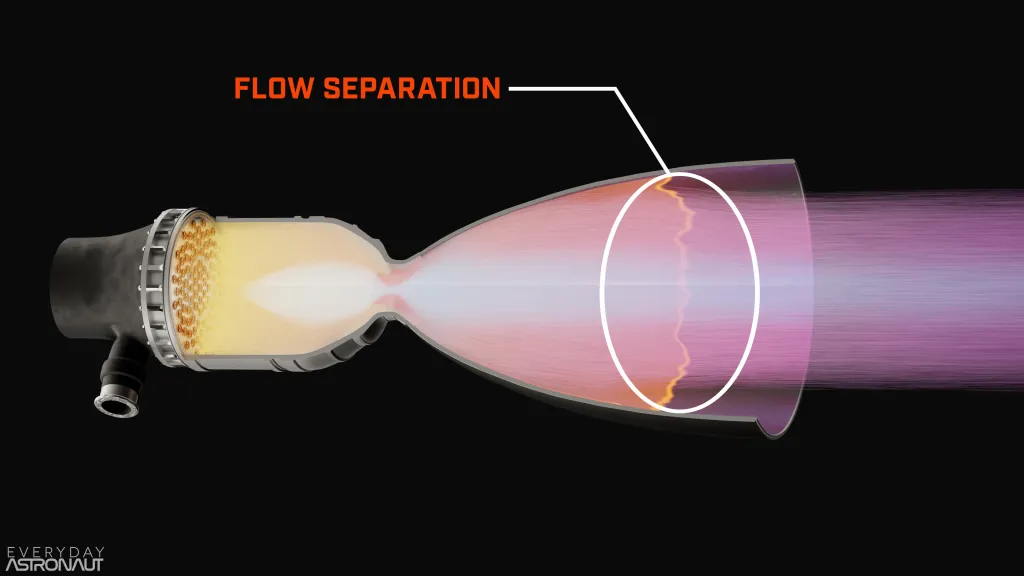 rocket nozzle flow separation