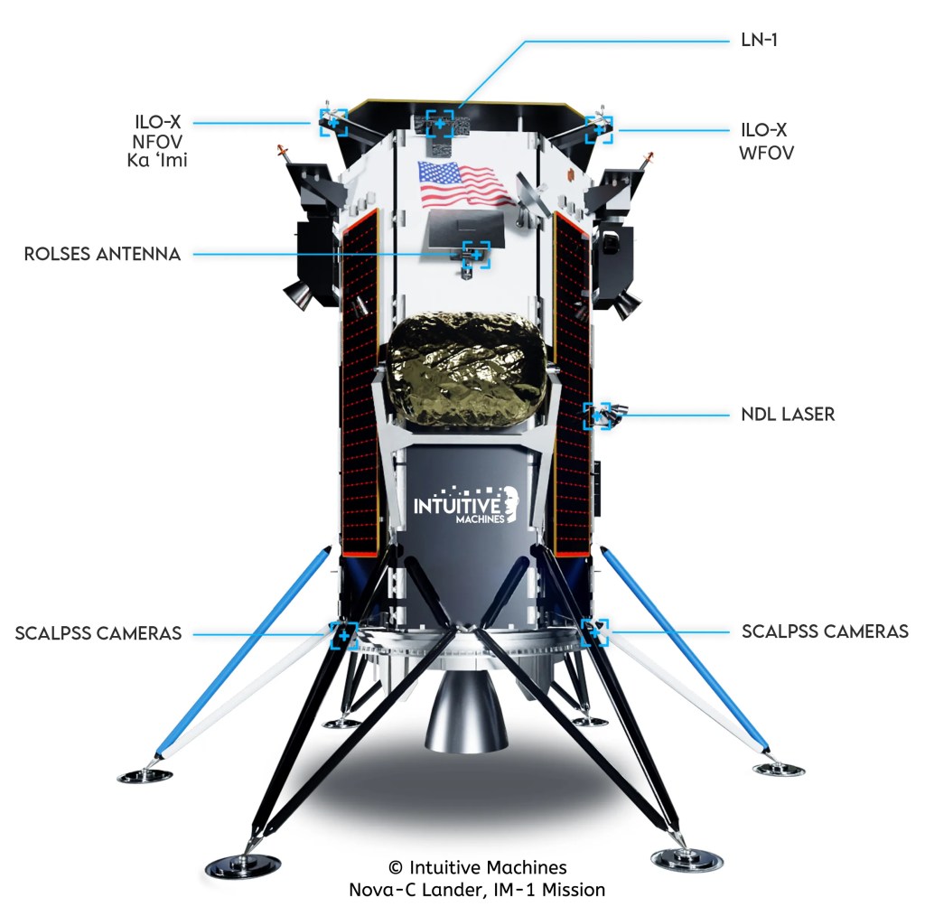 IM-1, Nova-C, NASA, payload