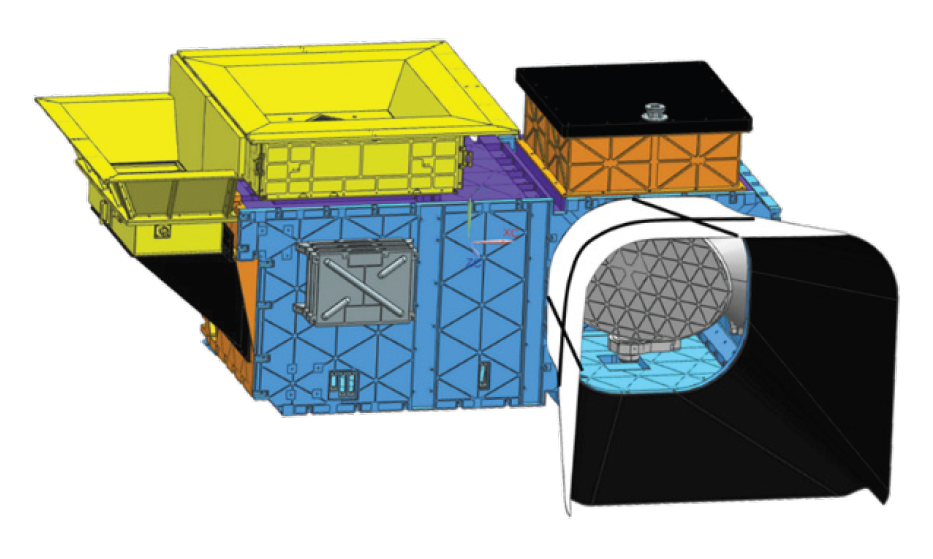 GSLV Mk II, INSAT-3DS, Sounder, payload
