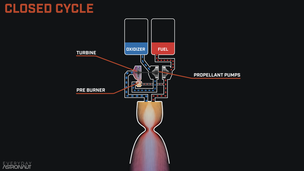 closed cycle rocket engine diagram