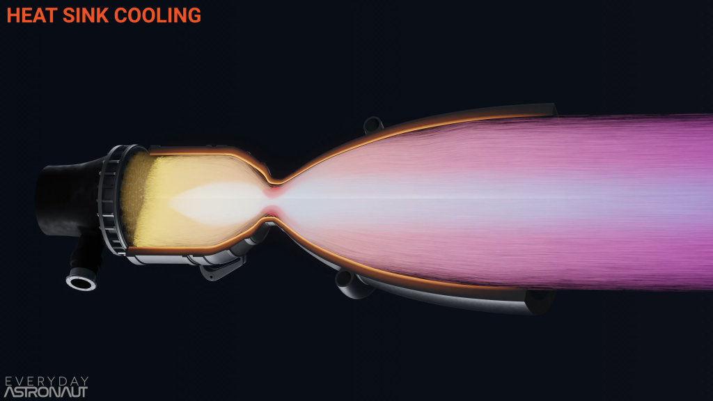 heat sink rocket engine cooling, graphic