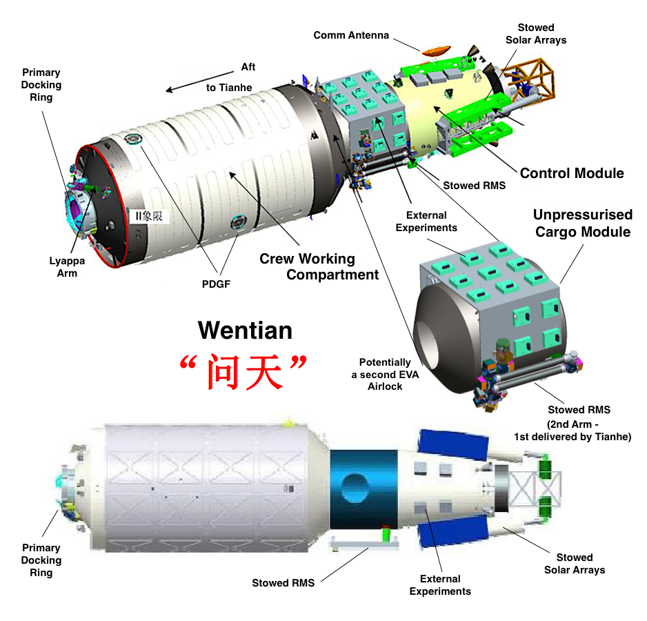 The Wentian lab module.
