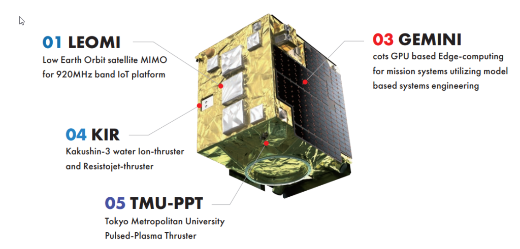 RAISE-3 mission