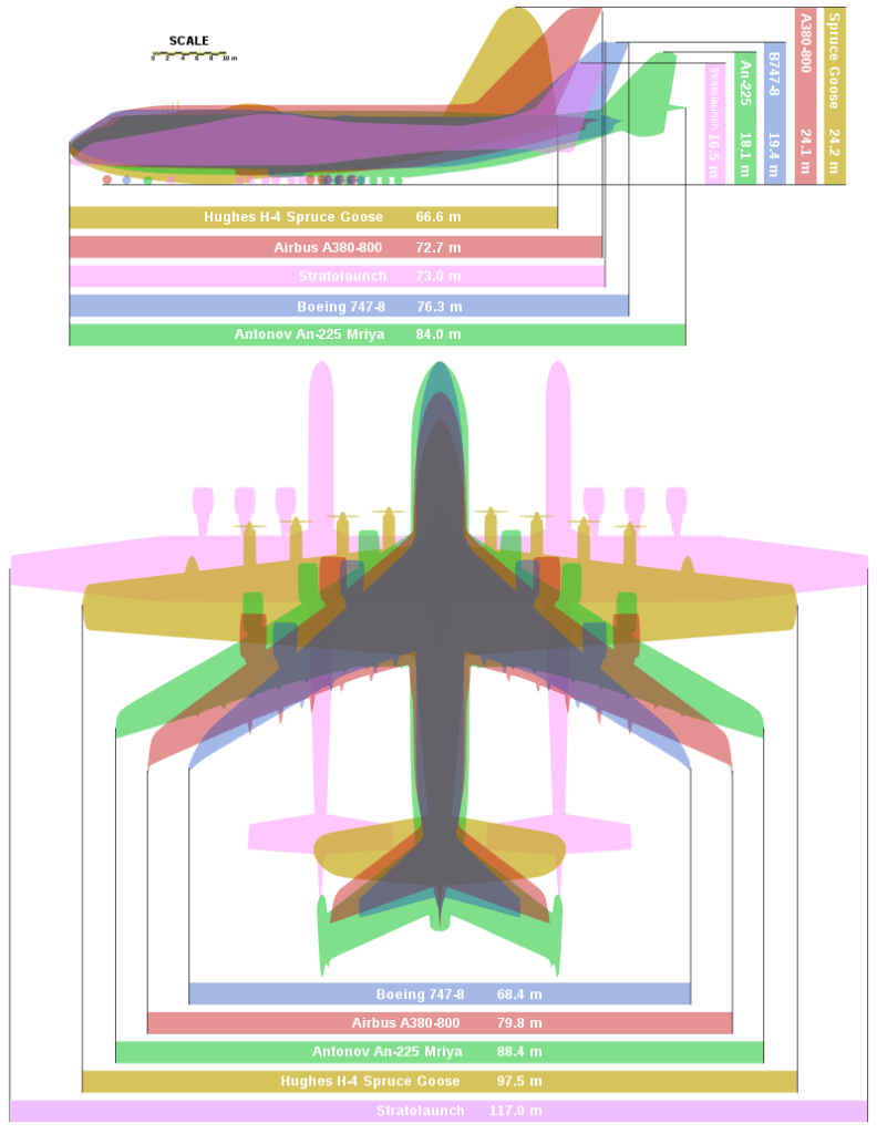 Comparison overlay of extremely large aircraft