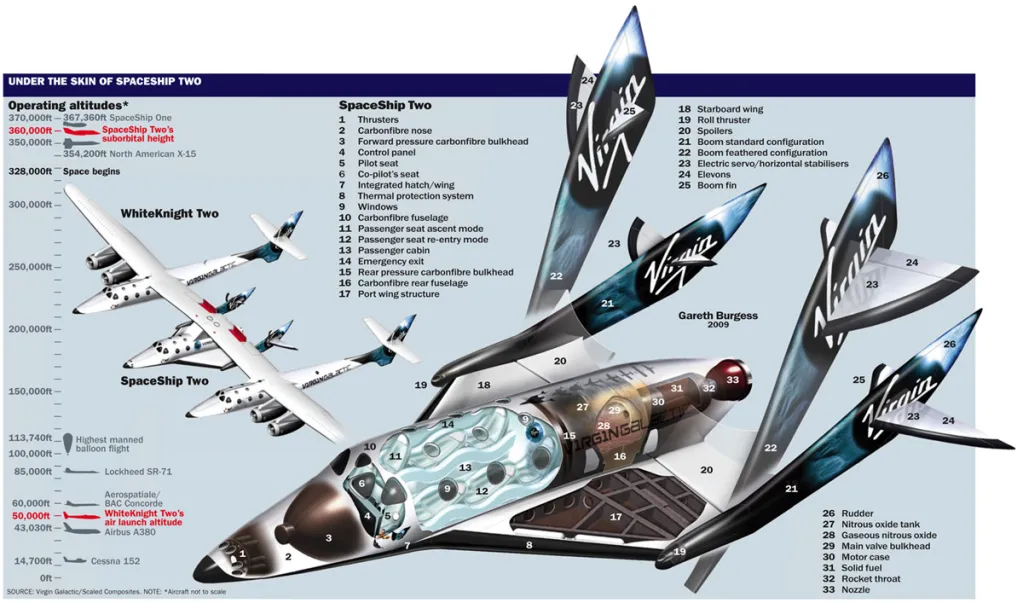 SpaceShipTwo interior view and details