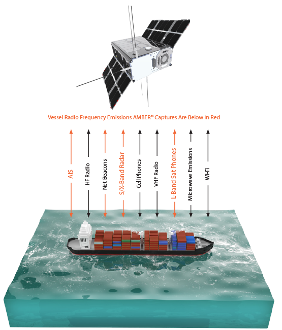 AMBER radio frequency captures (Credit: Horizon Technologies)