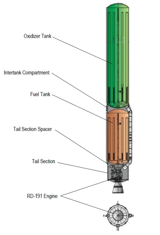 Universal Rocket Module